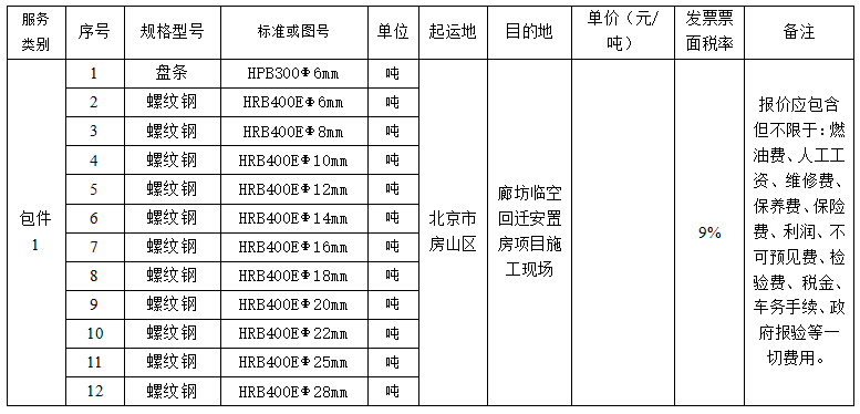 1655512208595894.png 1655512048787.png